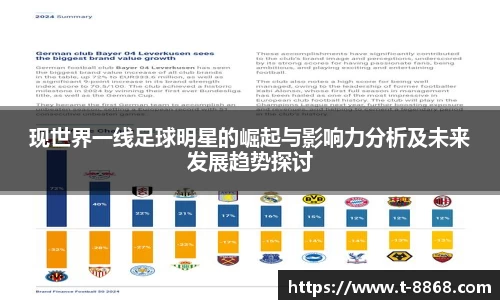 现世界一线足球明星的崛起与影响力分析及未来发展趋势探讨